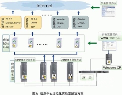 SWsoft虛擬化實(shí)驗(yàn)室解決方案 基礎(chǔ)軟件服務(wù)的革新與效能躍升