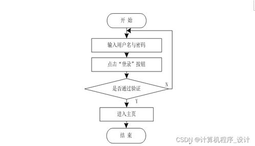 基于SSM框架的城市旅游景點(diǎn)門(mén)票訂購(gòu)系統(tǒng)設(shè)計(jì)與實(shí)現(xiàn)